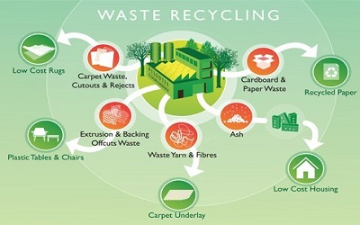 waste recycling_image